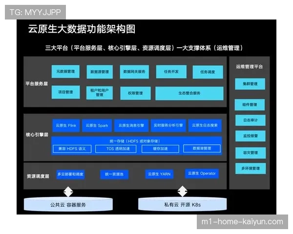云原生架构支撑体育营销平台扩展 弹性资源应对赛事期间流量峰值